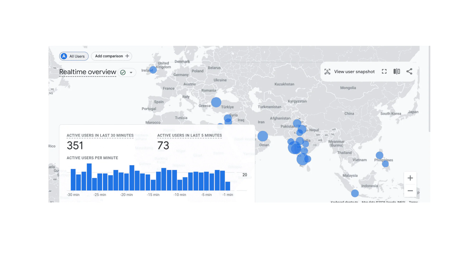 Google Search Console - Traffic & Keyword Growth